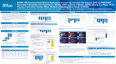 ENDO 2021 poster: BIO89-100 efficacy, tolerability, dosing findings – Phase 1b/2a study in NASH.