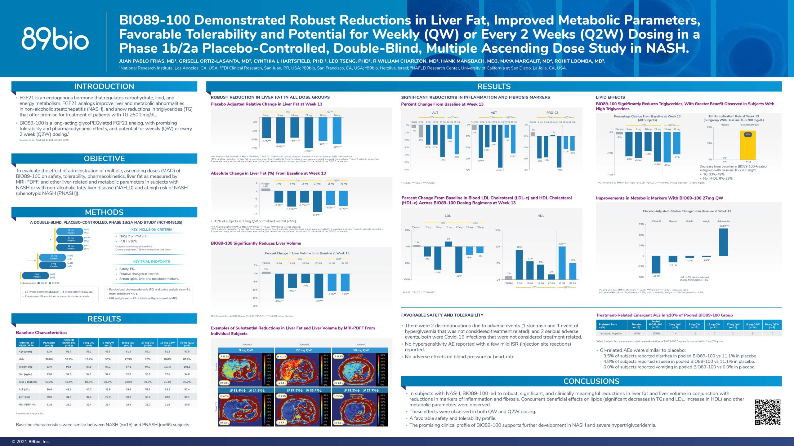 CMHC 2021 poster: BIO89-100 efficacy, safety, dosing findings – Phase 1b/2a study in NASH.