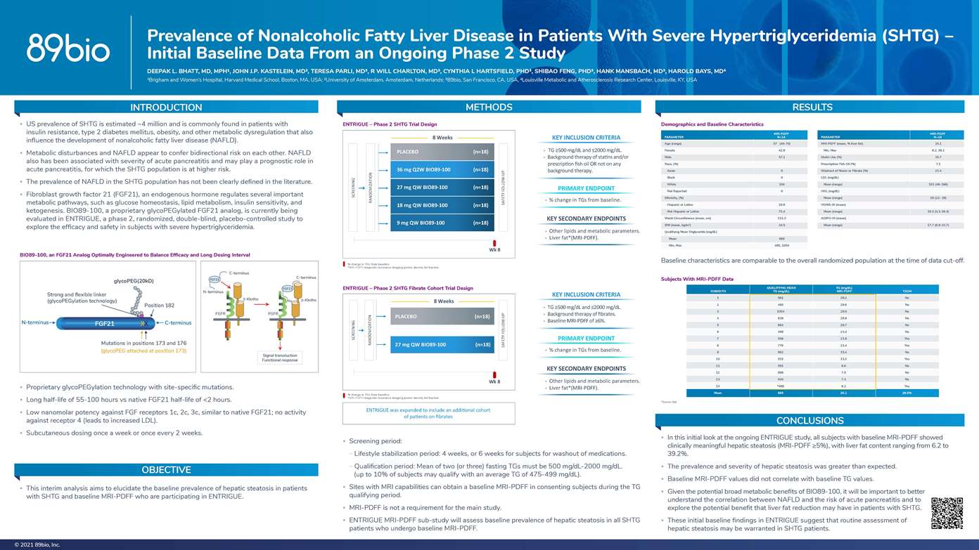 CMHC 2021 poster: Prevalence of NAFLD in patients with SHTG – Phase 2 study baseline data. 