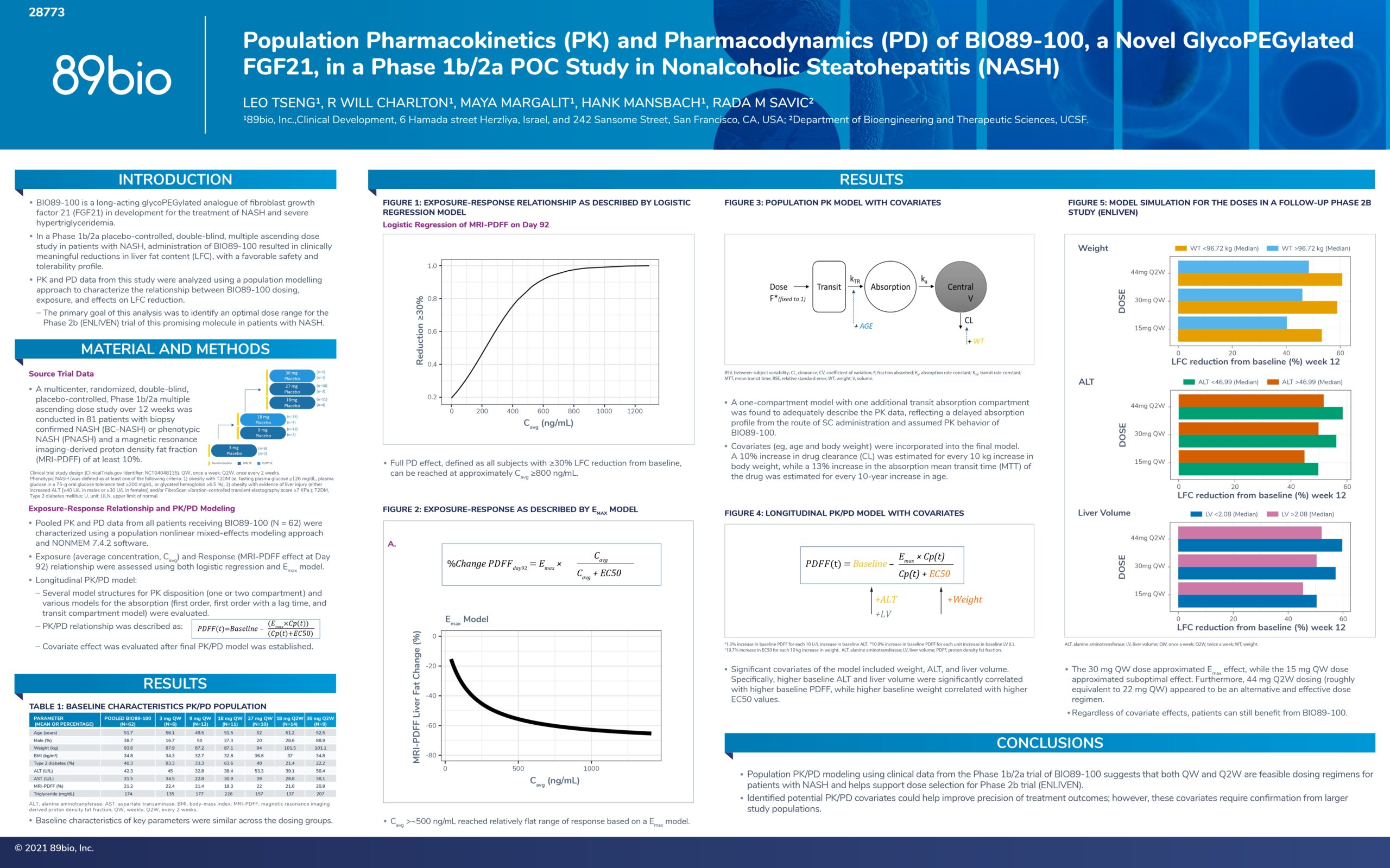AASLD 2021 presentation: PK/PD of BIO89-100, a novel glycoPEGylated FGF21: Phase 1b/2a study in NASH.