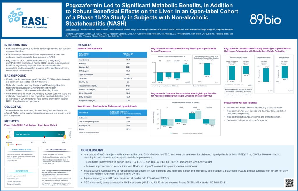 EASL 2022 poster: Pegozafermin metabolic and liver benefits: Phase 1b/2a study in NASH.