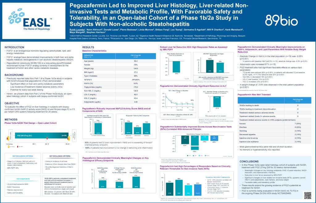 EASL 2022 poster: Pegozafermin efficacy and safety results: Phase 1b/2a study in subjects with NASH.