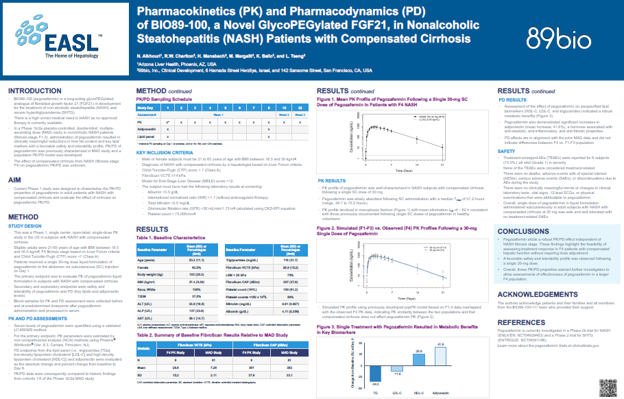 EASL 2022 poster: PK/PD of BIO89-100, a novel glycoPEGylated FGF21, in NASH patients with compensated cirrhosis.