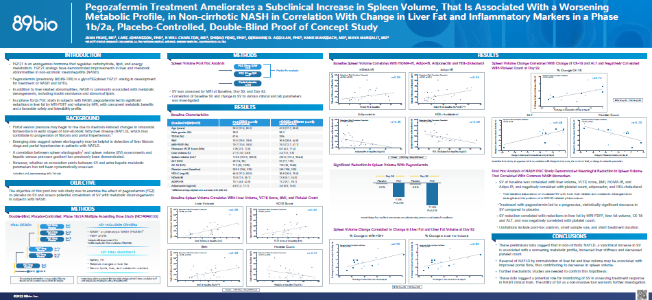 ENDO 2022 poster: Pegozafermin effects on spleen volume, liver fat, inflammatory markers: Phase 1b/2a study in NASH.