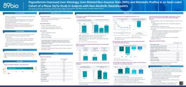 CMHC 2022 poster: Pegozafermin improved multiple measures: Phase 1b/2a study in subjects with NASH.