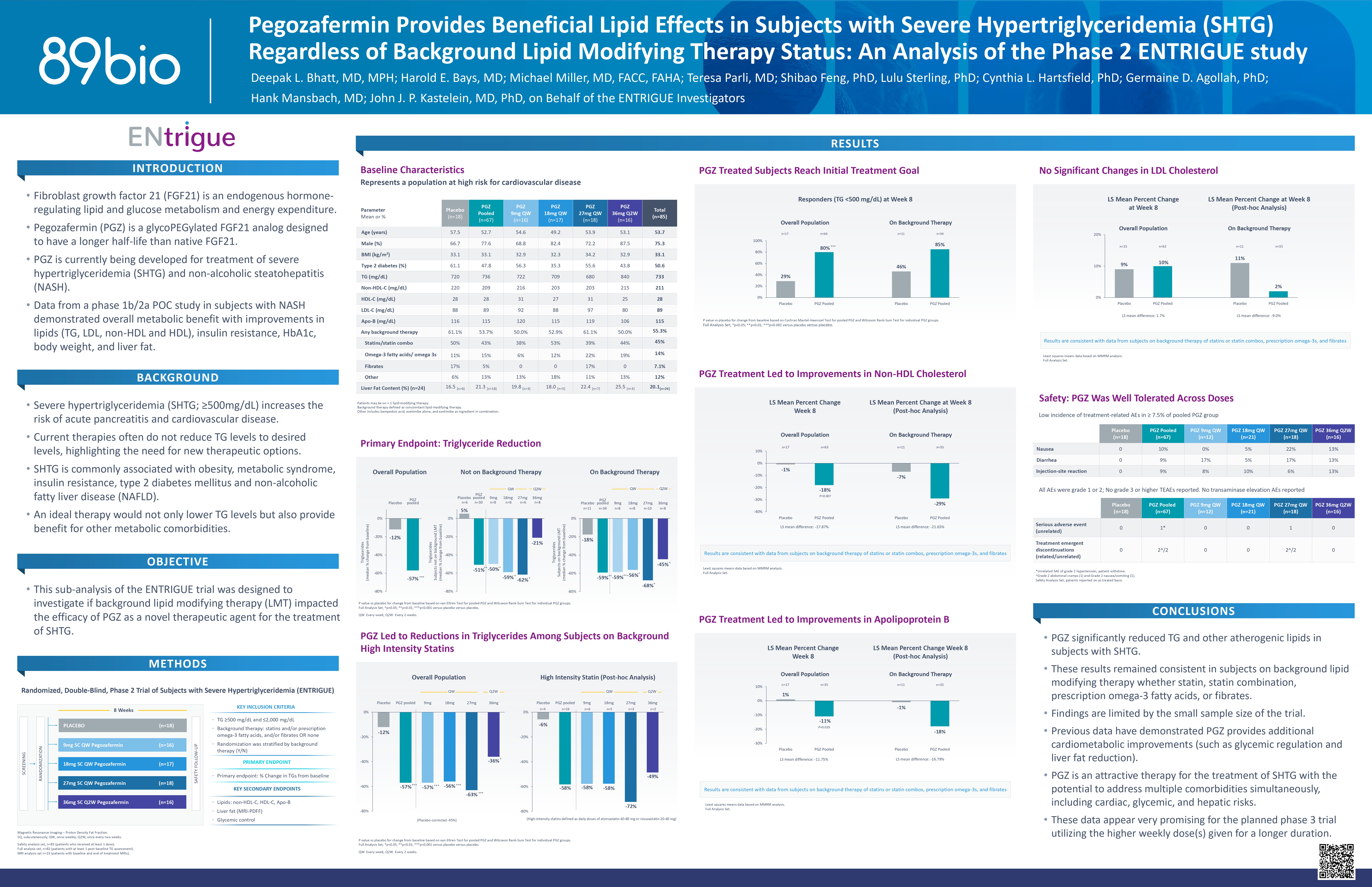 ACC 2023 poster: Pegozafermin has beneficial lipid effects in SHTG: Phase 2 ENTRIGUE study.