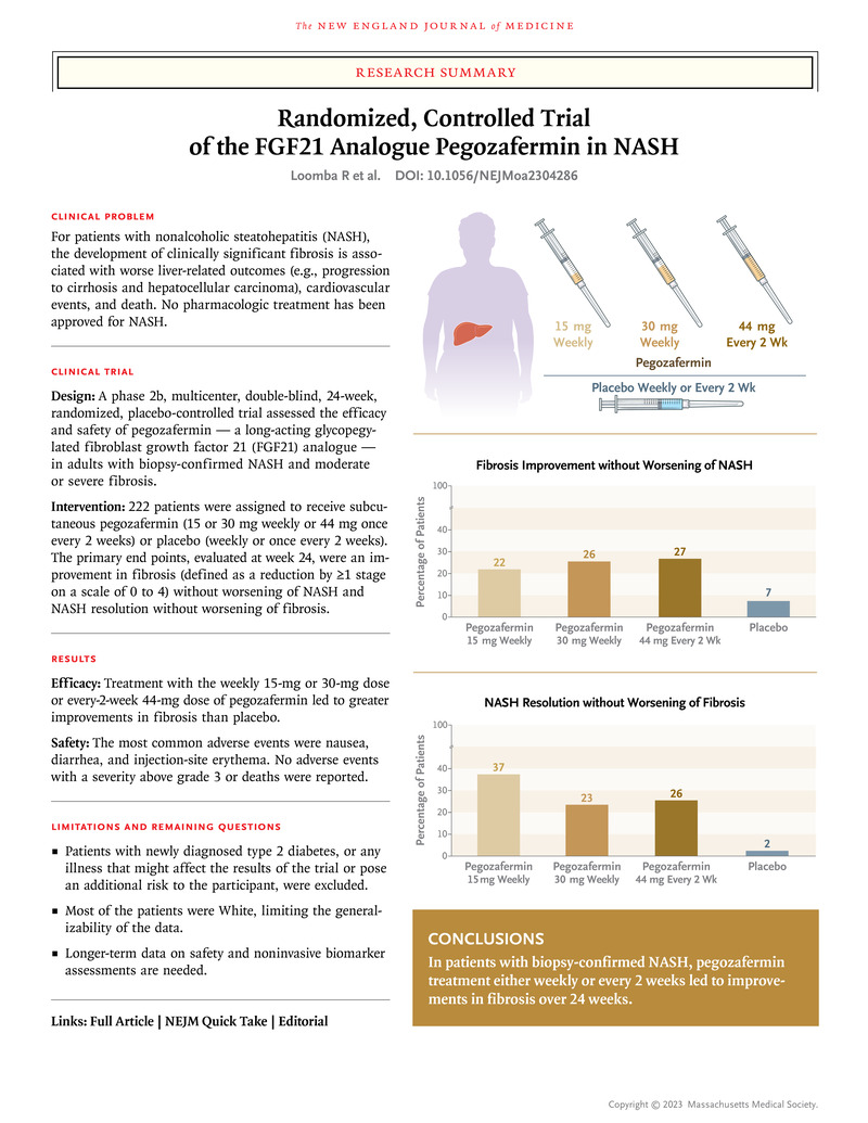 Fibrosis Improvement with Pegozafermin Treatment in MASH Patients with F4 Fibrosis