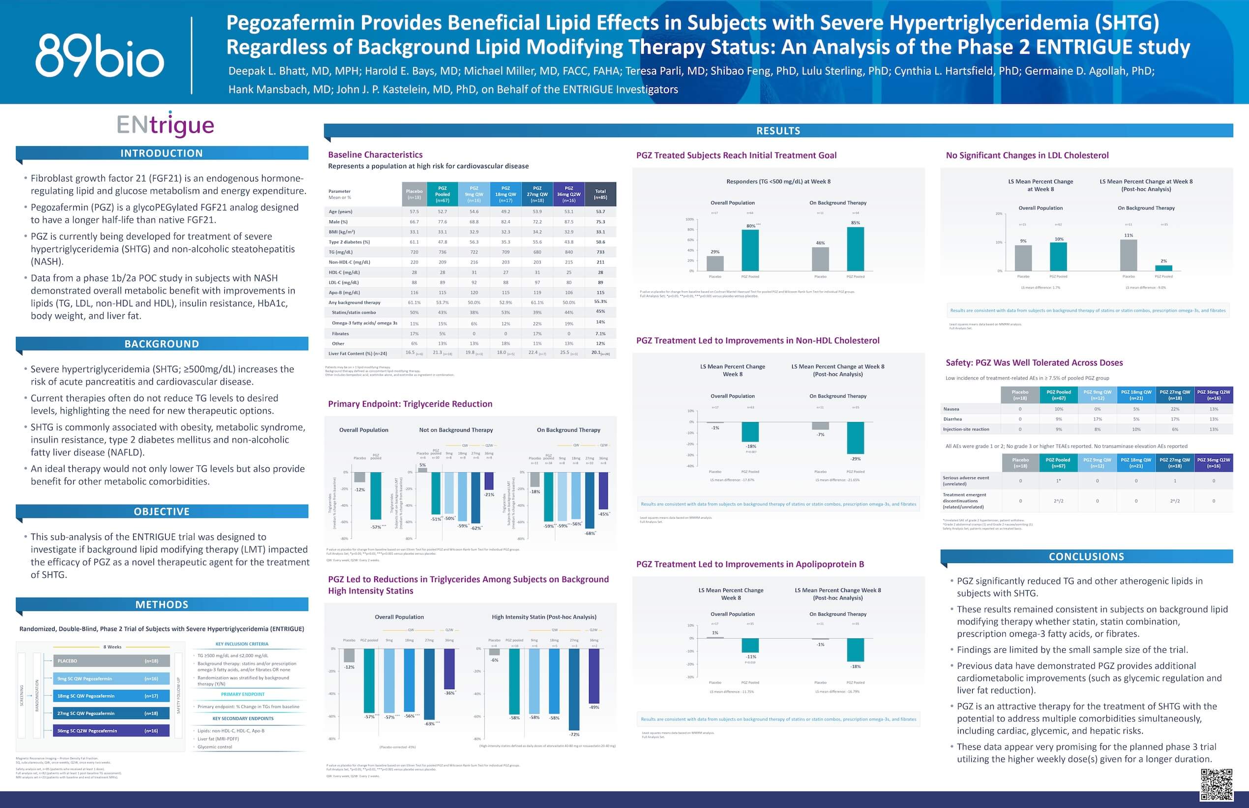 ACC 2023 poster: Pegozafermin has beneficial lipid effects in SHTG: Phase 2 ENTRIGUE study.